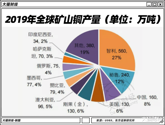 铜价 全球什么东西都在涨价！价格翻倍，铜、铁、木材和房价齐飞