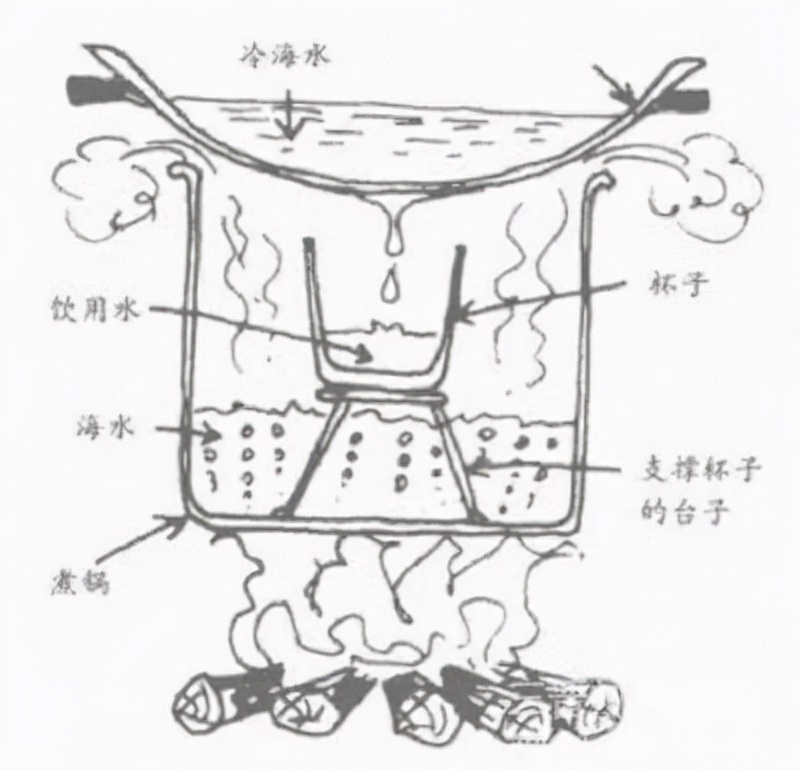 科学家 重大发现：地球上发现一个“超级海洋”，水量超过四大洋总和