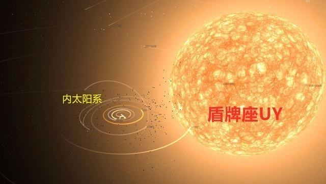 恒星 宇宙中最大的天体，有18亿个太阳那么大，但在黑洞面前也不过如此