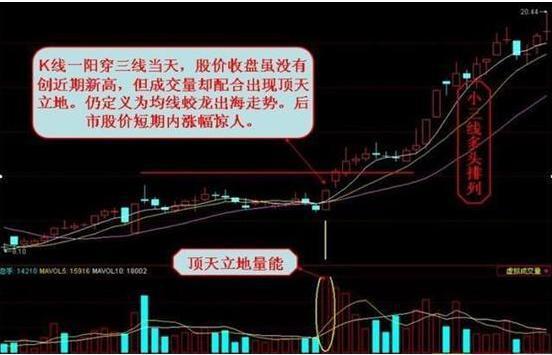 中國股市：遇到“蛟龍出海”形態，不要再錯過，幾乎吃掉所有利潤-圖5