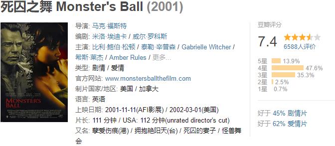 青岛市|2001年北美票房排行榜TOP79-63（3000万美元-3800万美元）