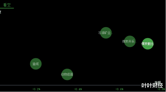 叶叶财经 叶叶财经：看盘秘籍，怎么在盘中看市场的活跃度，捕捉热点龙头！