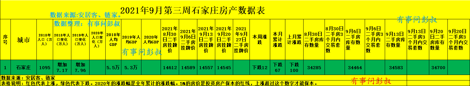 石家庄|石家庄楼市分析41篇出炉，现在石家庄楼市仍然在继续降温当中