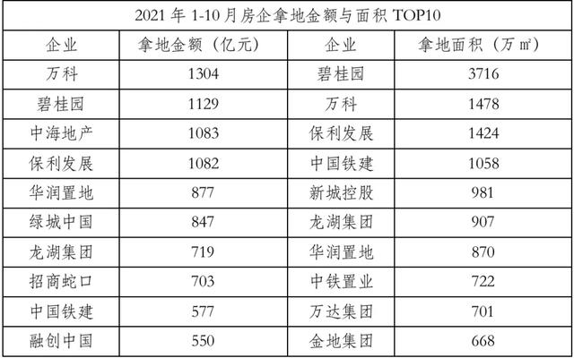 碧桂园|留在牌桌上的房企，做对了什么？