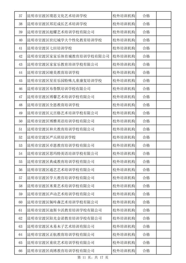 温州|@昆明家长 注意！这3所民办小学停办