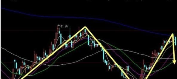 股价 中国股市，手中的股票已发出见顶信号，你还不知道？一文为你透析