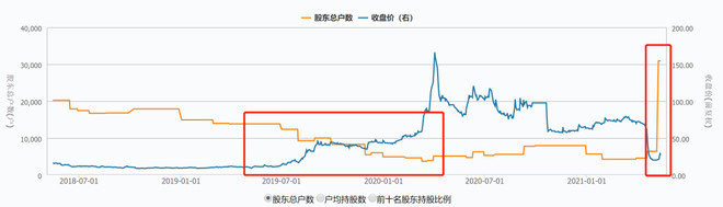 莊股 股民必學知識點——莊股的五大特征！！！