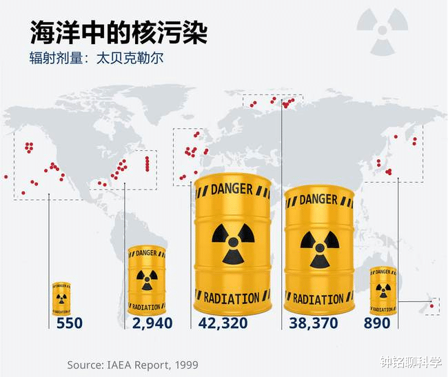 日本120萬噸核廢水將排入海洋，歐美集體沉默，美國：我排75年瞭-圖8