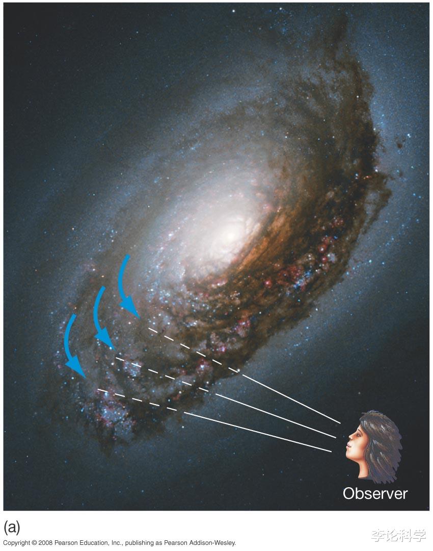 恒星 宇宙23｜宇宙中大部分的物质消失了，天体物理学的第一次危机