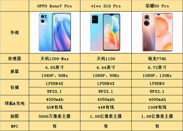 浏览器|手机颜值实力派都有谁？来看看这三款高颜值手机
