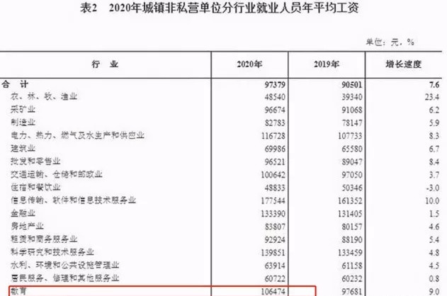 教师|中小学教师退休后待遇有多好，年轻教师看后：希望早日退休
