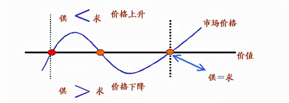 交易 期货投资有稳赢的方法？有的话这个方法肯定算一个！