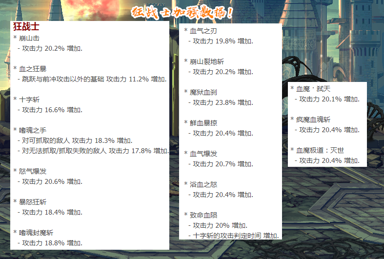 剑魂|DNF：9.08职业平衡数据一览！红眼加强20%，剑魂只提升11%