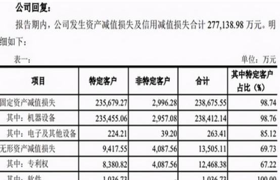 90后宝妈经验|被苹果抛弃后，国产科技巨头损失严重，价值25亿的设备宣布报废