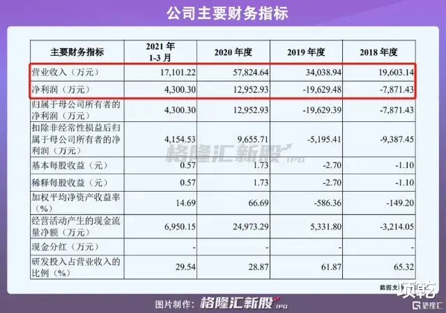 山西省|53岁博士互联网创业，智能识别全球一骑绝尘