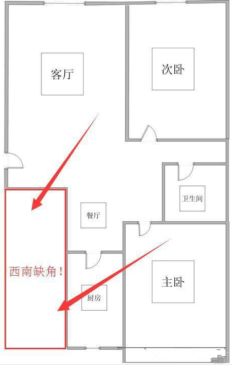 住房城乡建设部|买房一定不要买这7种户型否则诸事不顺，后悔买错差点被骗！
