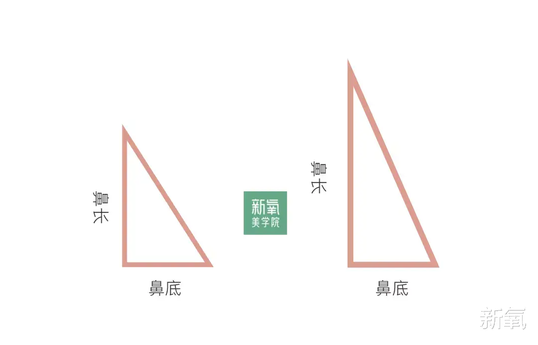 芭莎男士|所有短脸神颜都共用这组鼻部数据？