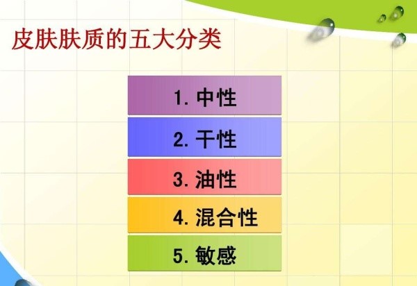 曜眼的风|怎么知道自己是那种皮肤，如何选择合适自己的洗面奶