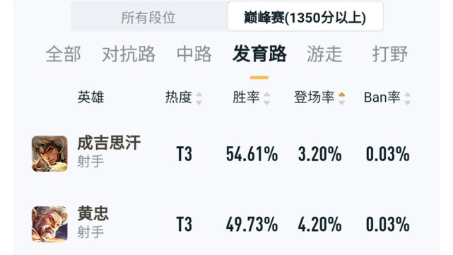 黄忠|体验服10.15更新：黄忠获新机制加强，多名英雄手感优化