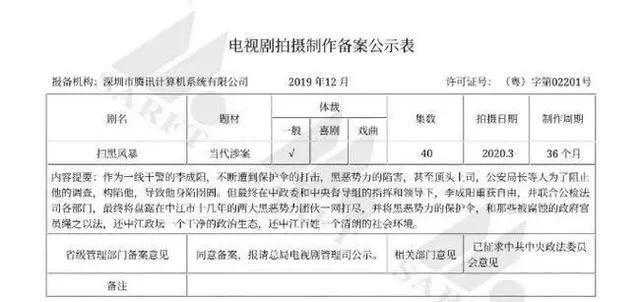 |7部待播主旋律剧，王一博杨洋众星云集：仅2部过审，过审难题扎心