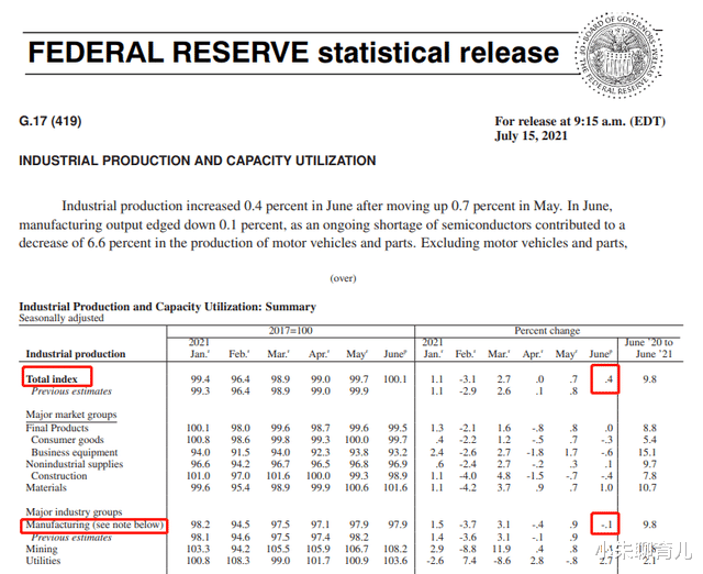 小朱聊育儿|美制造业骤然下降！芯片短缺引发连锁效应，硅谷怒批不该封锁华为