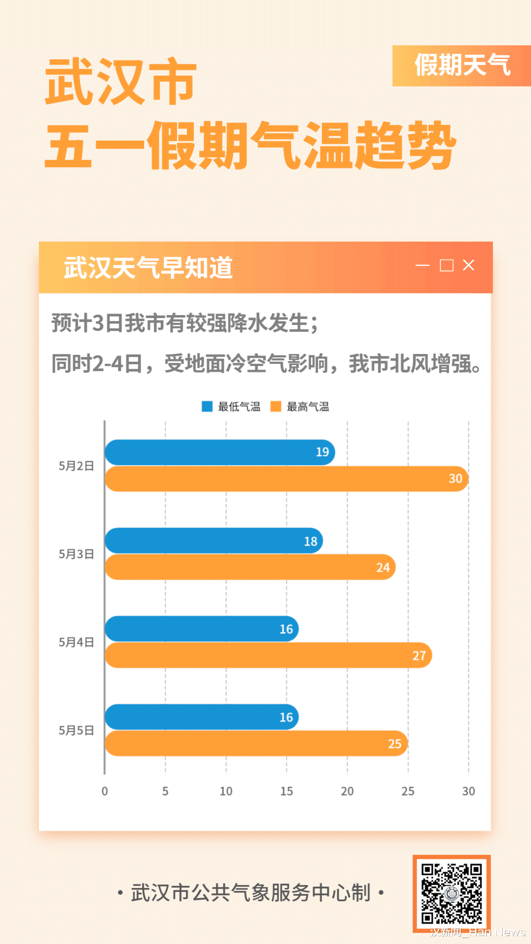 汉新闻_Han News 春装别收!明日有雨
