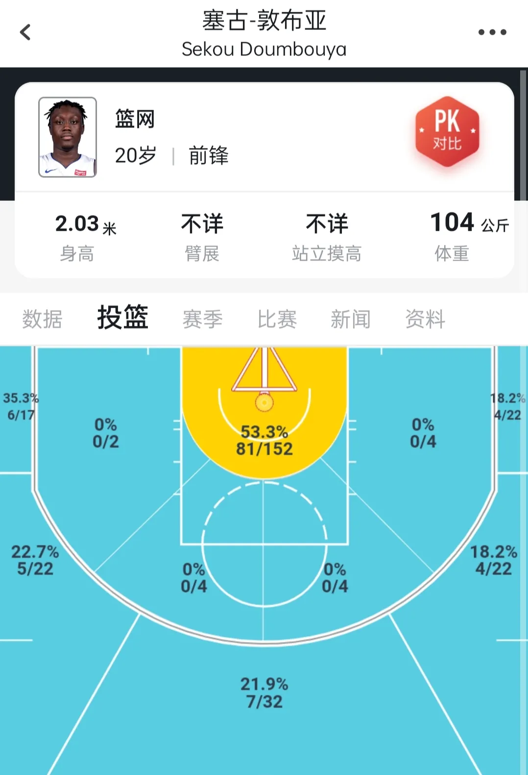 篮网队 5换2大交易达成！14个全明星了！