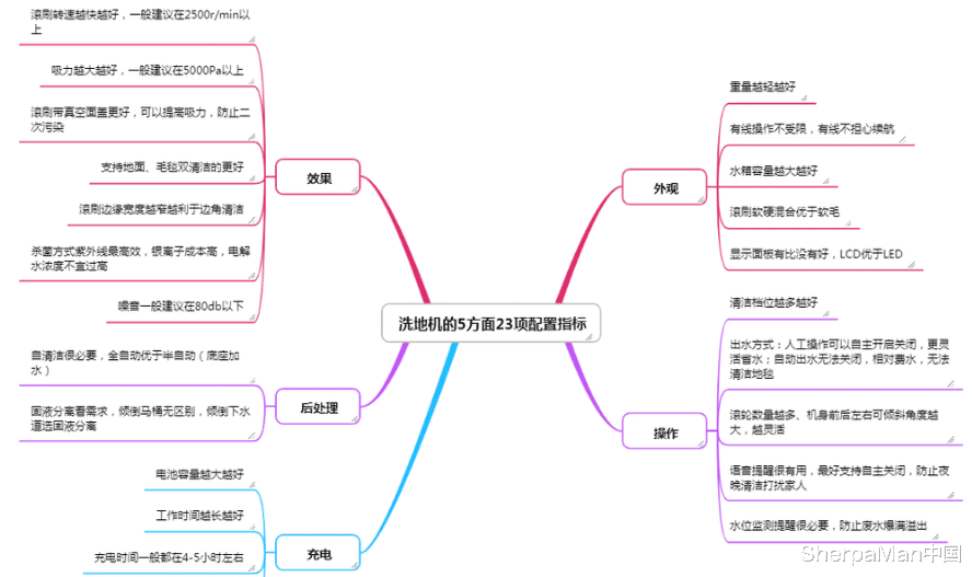 洗地机|美的洗地机推新神器！泡面老干妈被反杀，干湿垃圾一把净