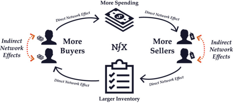  一文读懂阿里巴巴国际站流量运营（认知篇）
