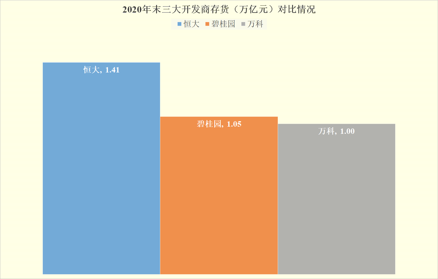 |恒大、碧桂园和万科，谁才是中国最大的房地产商？