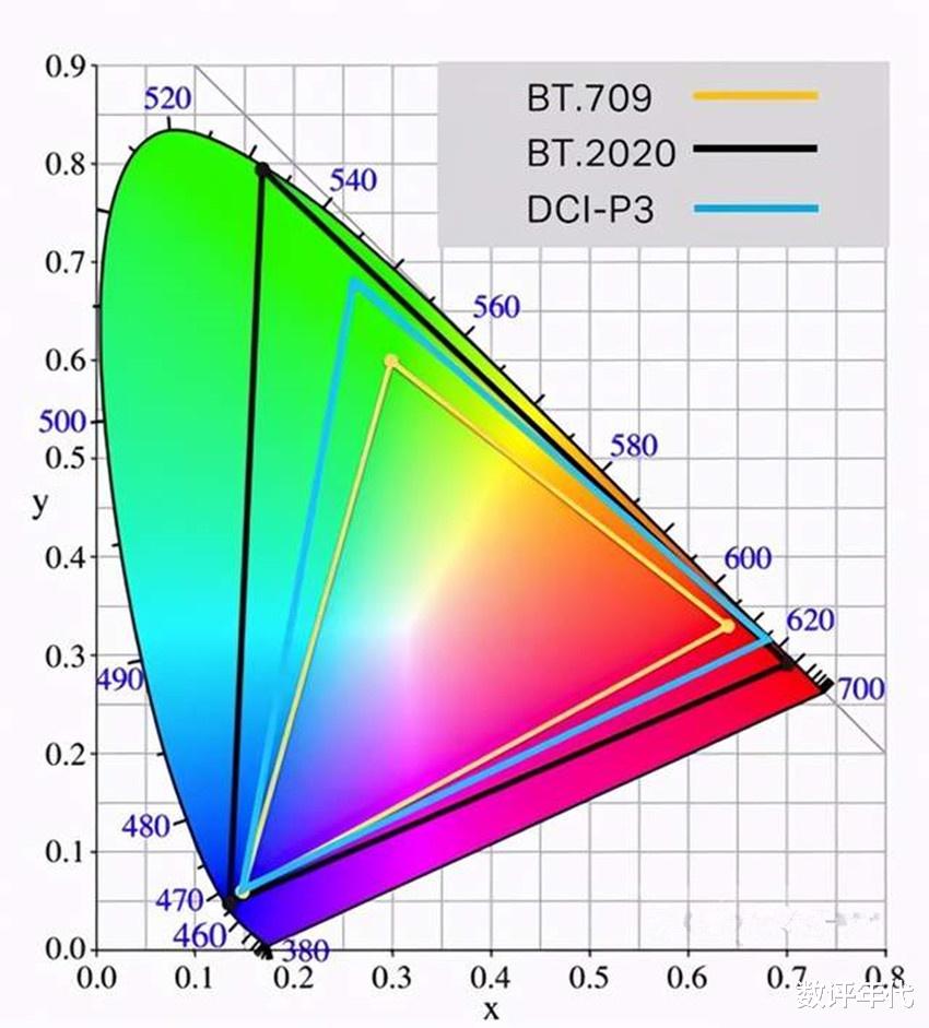 CPU|2021销量最好的85英寸电视汇总：深度解析4款彩电，看看你喜欢哪款