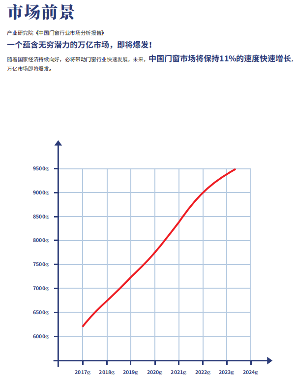 尚益达门窗|应如何把握第23届中国建博会契机，抢占背后资源走上人生巅峰？
