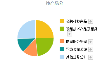 净利润|继微软之后, 全球第二家掌握元宇宙体感全套技术的企业, 股价仅9元