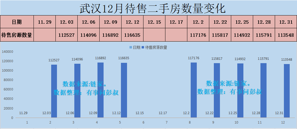 武汉|武汉房价不是低洼地了，主城区房价最低都1.6万一平了
