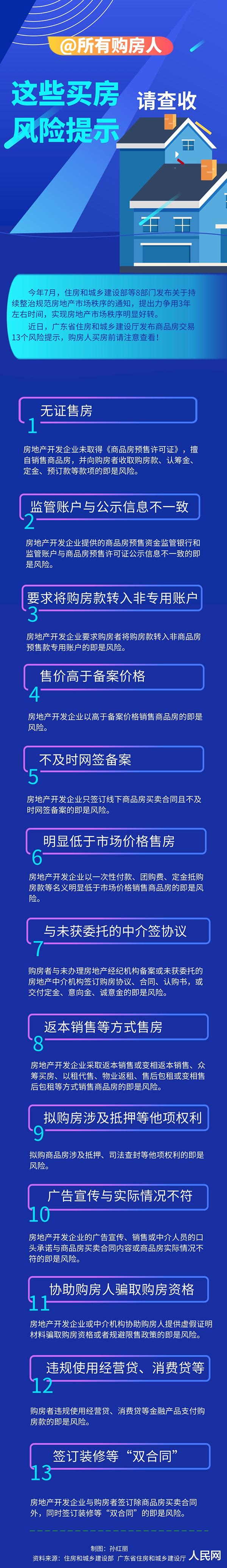 商品房|@所有购房人：这些买房风险提示请查收