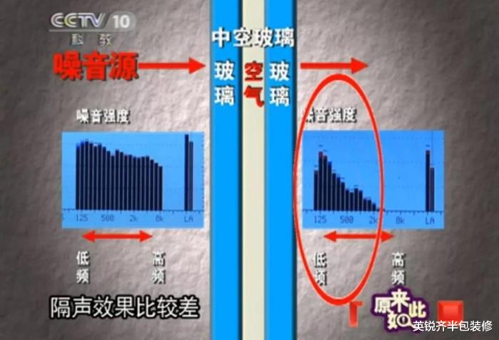 英锐齐半包装修 双层中空玻璃隔音好？这种玻璃工艺隔音更好！