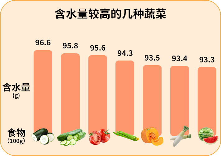 宝宝辅食微课堂|1补水2润肺，丝瓜黄瓜西瓜都比不过它！换季要多给宝宝吃！