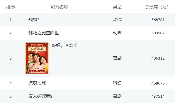 中国电影|一部《李焕英》，就能让中国电影工业倒退50年？