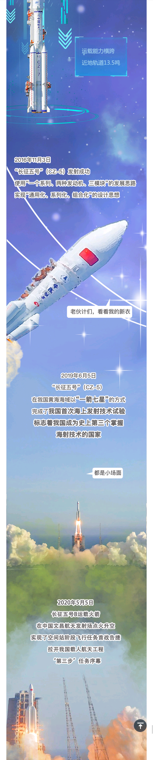 中国航天 一组图回顾中国航天50年发展历程，北斗、嫦娥、神舟、天问都包括