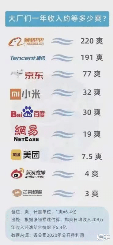 郑爽|刚刚 郑爽已被调查！汪海林发文揭幕后黑手，刘晓庆那英坐不住了