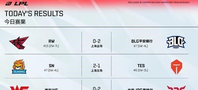 桃小菁的|TES“卖”晴天助SN赢比赛！Kanavi经典“阳光男孩”吓懵WE