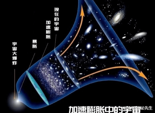 科技高速发展是错觉?宇宙正在锁死人类,3种方法或可突破(上)