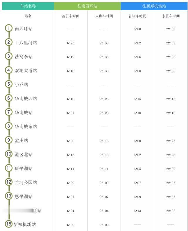 郑州地铁|注意！郑州地铁已调整行车间隔！附11月最新首末班时刻表