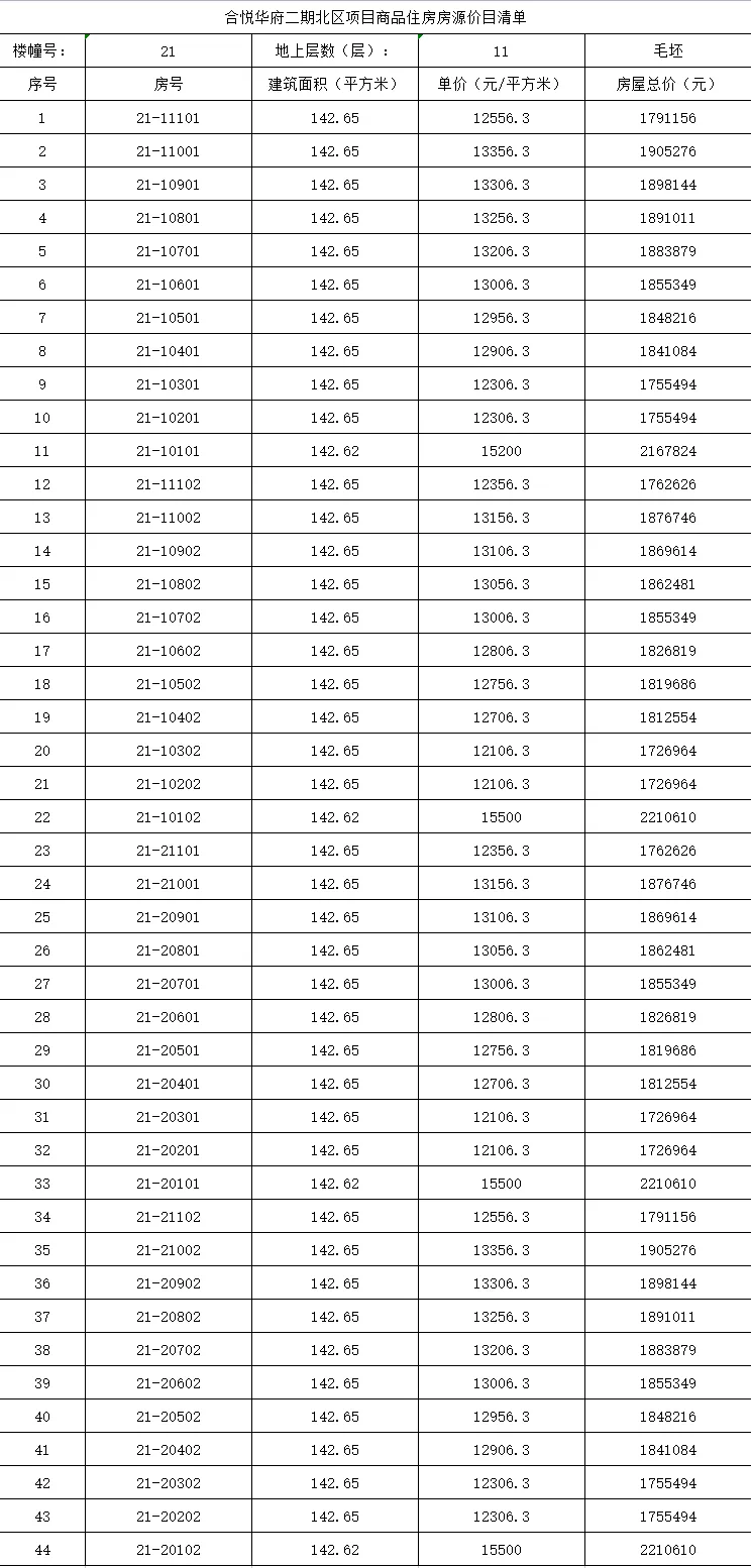 简约|合悦华府二期价格公示：最低1.07万/㎡起，共562套！