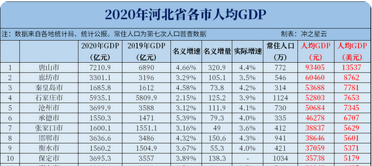阳光语言矫正说|河北打造四大中心城市，邯郸搭上“末班车”