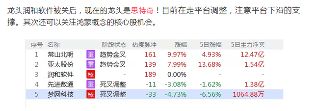 锂电池|6.21复盘：接下来爆发的方向！