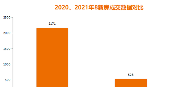 绍兴|绍兴土拍“爆冷”？意料之外，情理之中