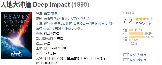 流浪地球|全球公认10大灾难电影盘点,每一部都超级震撼!