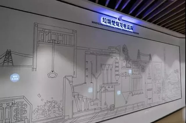 蚁利科技 智慧城市垃圾分类知识科普：智能垃圾分类全息多媒体展示系统