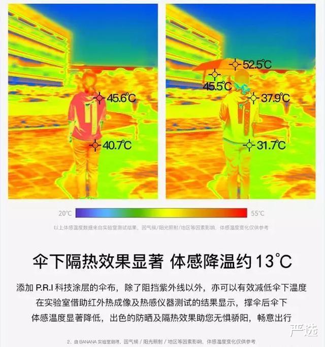 防晒|薇娅“懒人伞”一夜爆红，40度出门不怕晒，网友：防晒霜可以扔了